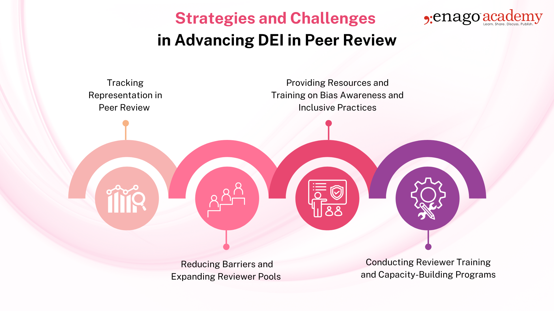 DEIPeerReview